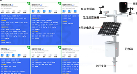 物聯(lián)網(wǎng)設(shè)備、環(huán)境監(jiān)測(cè)、氣象站解決方案 